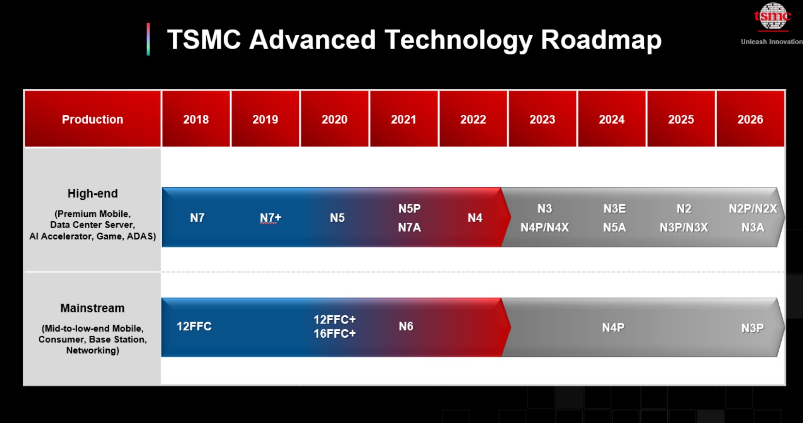 Nvidia RTX 50 ailesinin teknik özellikleri ortaya çıktı