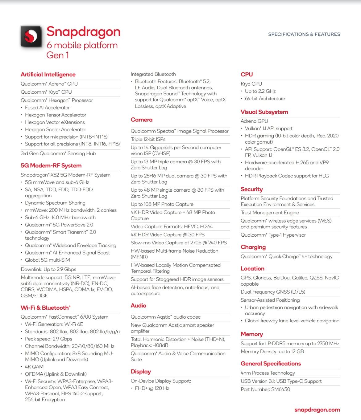Snapdragon 6 Gen 1 özellikleri ortaya çıktı