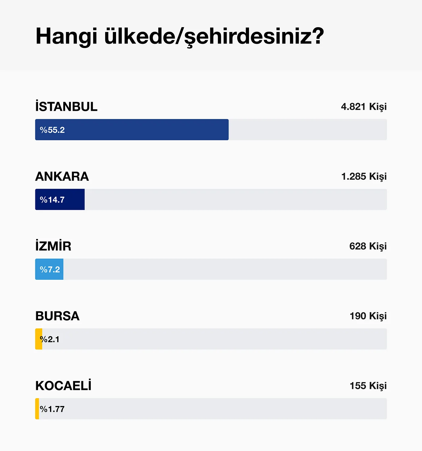 Türkiye yazılım mühendisliği maaşları ne kadar? 2023 Verileri